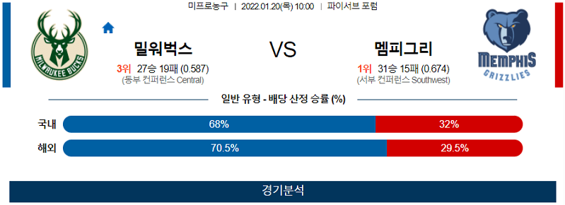 1월20일 밀워키벅스 멤피스그리즐리스