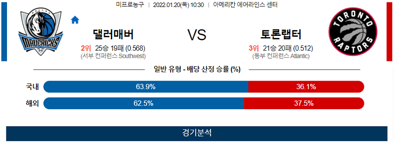 1월20일 댈러스매버릭스 토론토랩터스