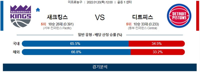 1월20일 새크라멘토킹스 디트로이트피스톤즈