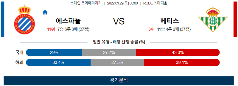 1월21일 에스파뇰 레알베티스