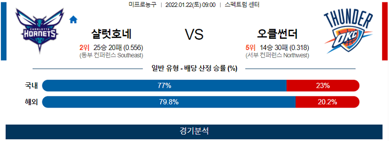 1월21일 샬럿호네츠 오클라호마시티썬더