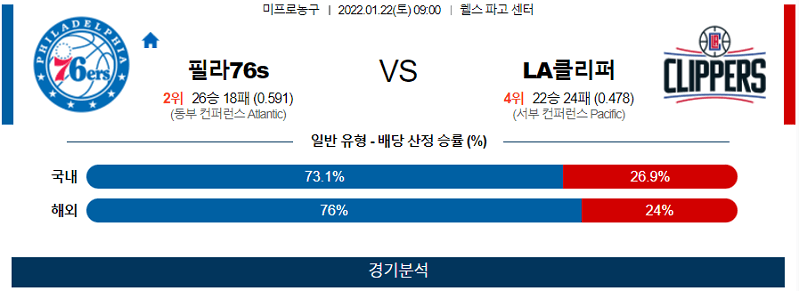 1월21일 필라델피아세븐티식서스 LA클리퍼스