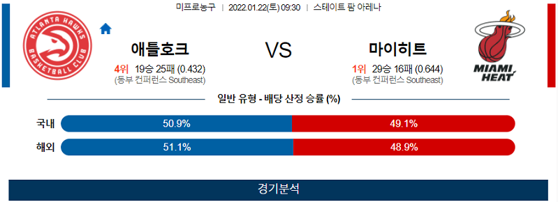 1월21일 애틀랜타호크스 마이애미히트