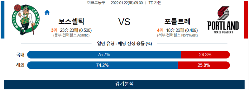 1월21일 보스턴셀틱스 포틀랜드트레일블레이저스