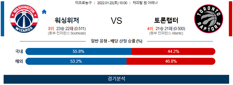 1월21일 워싱턴위저즈 토론토랩터스