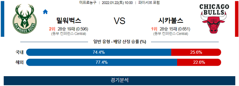 1월21일 밀워키벅스 시카고불스