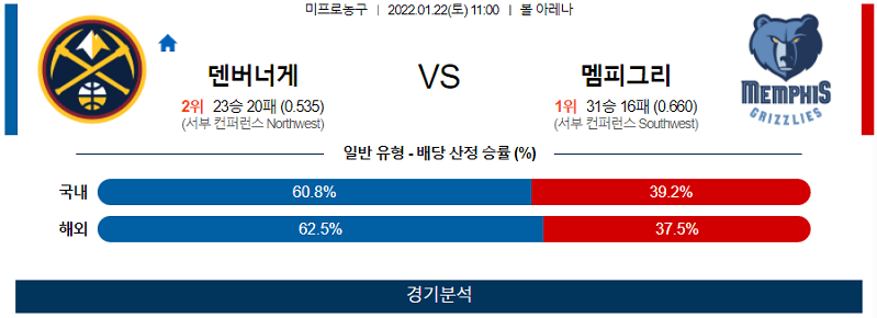 1월21일 덴버너게츠 멤피스그리즐리스