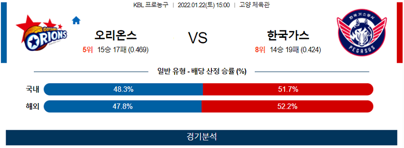 1월22일 오리온스 한국가스