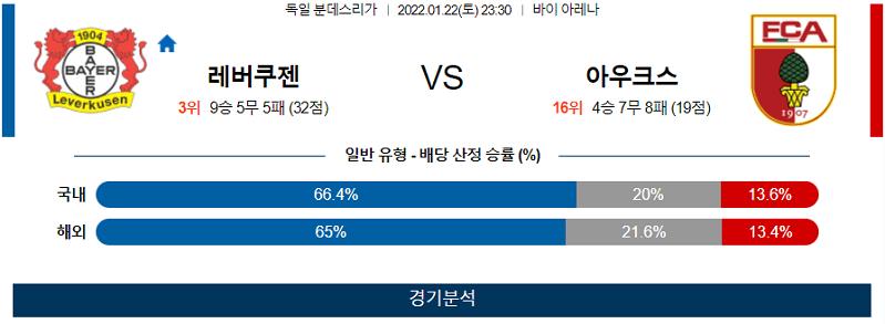 1월22일 레버쿠젠 아우크스부르크