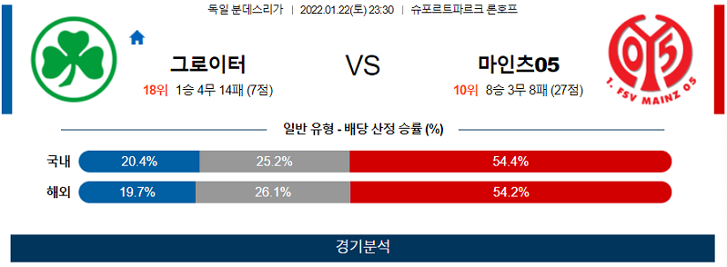 1월22일 그로이터퓌르트 마인츠