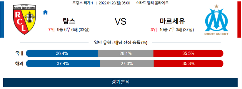 1월23일 RC랑스 올림피크마르세유