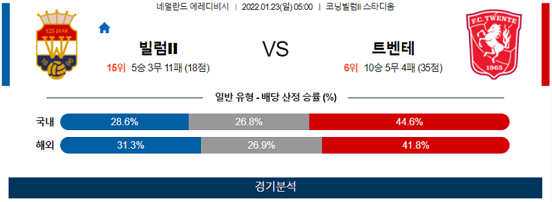 1월23일 빌렘 트벤테