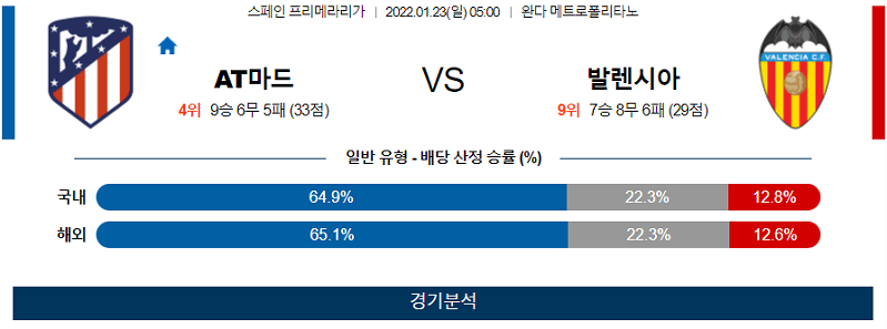 1월23일 AT마드리드 발렌시아CF