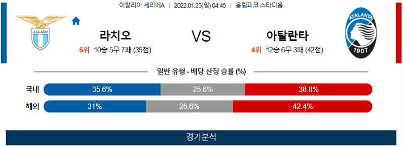 1월23일 라치오 아탈란타BC