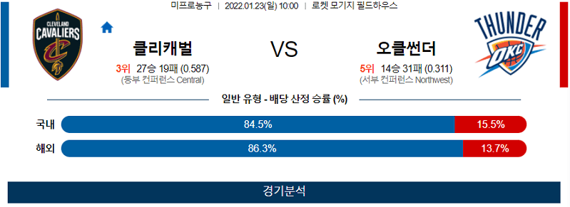 1월23일 클리블랜드캐벌리어스 오클라호마시티썬더