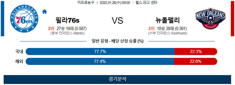 1월26일 필라델피아세븐티식서스 뉴올리언즈펠리컨즈