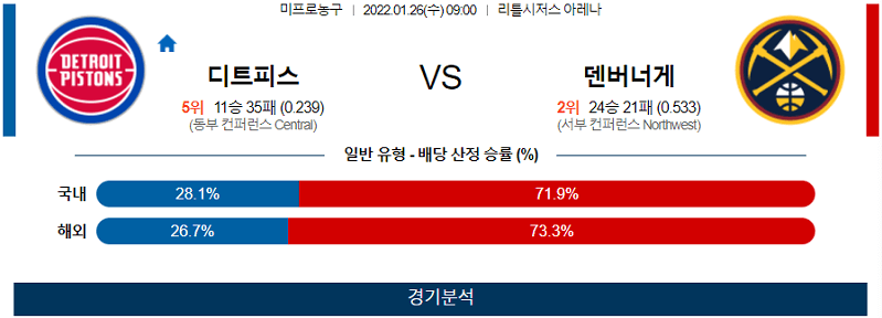 1월26일 디트로이트피스톤즈 덴버너게츠