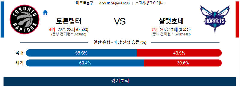 1월26일 토론토랩터스 샬럿호네츠