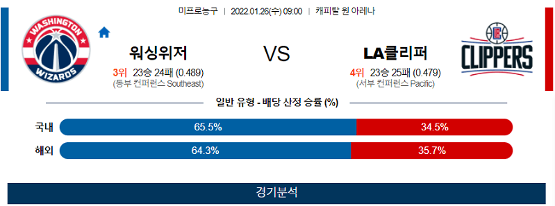 1월26일 워싱턴위저즈 LA클리퍼스