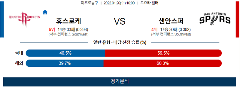 1월26일 휴스턴로케츠 샌안토니오스퍼스