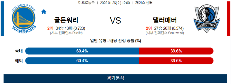 1월26일 골든스테이트워리어스 댈러스매버릭스