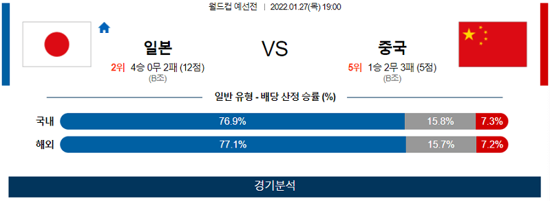 1월27일 일본 중국