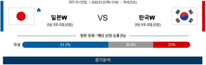 1월27일 일본 한국