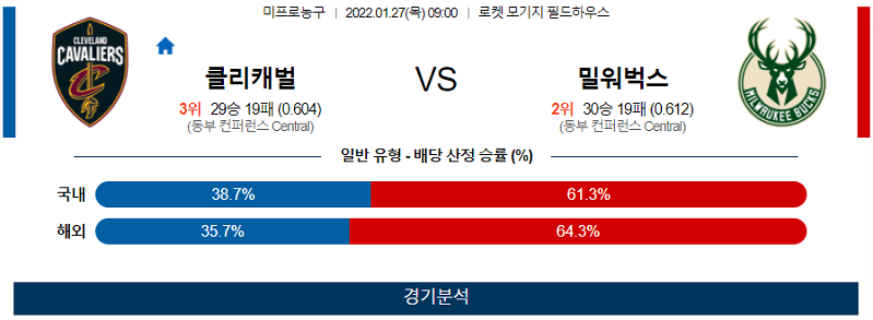 1월27일 클리블랜드캐벌리어스 밀워키벅스