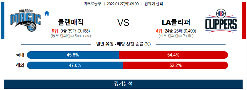 1월27일 올랜도매직 LA클리퍼스