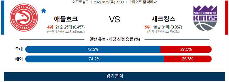 1월27일 애틀랜타호크스 새크라멘토킹스