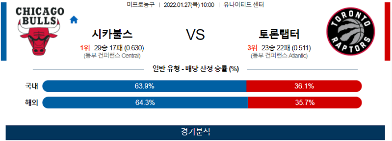 1월27일 시카고불스 토론토랩터스