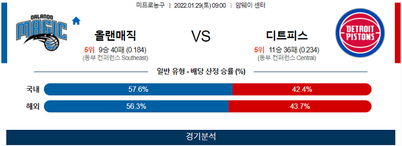 1월29일 올랜도매직 디트로이트피스톤즈