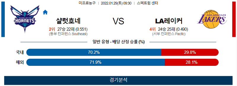 1월29일 샬럿호네츠 LA레이커스