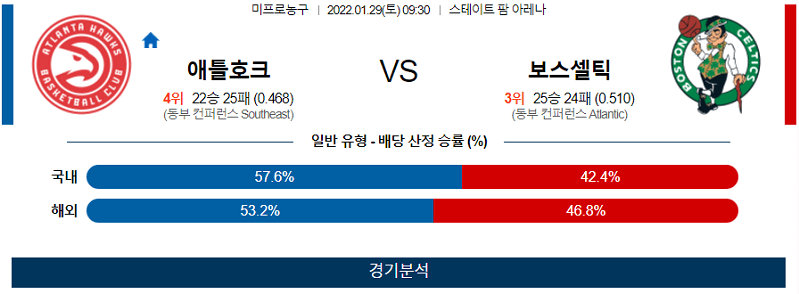 1월29일 애틀랜타호크스 보스턴셀틱스