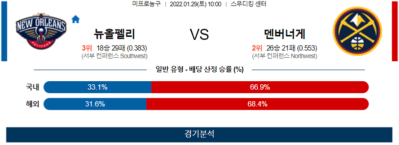 1월29일 뉴올리언즈펠리컨즈 덴버너게츠