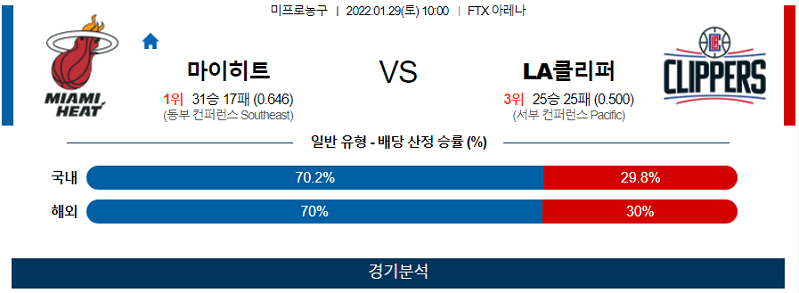 1월29일 마이애미히트 LA클리퍼스