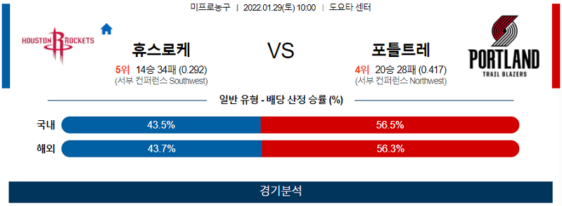 1월29일 휴스턴로케츠 포틀랜드트레일블레이저스