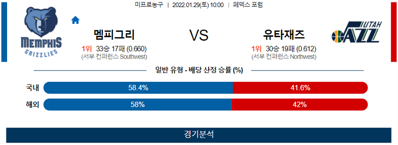 1월29일 멤피스그리즐리스 유타재즈