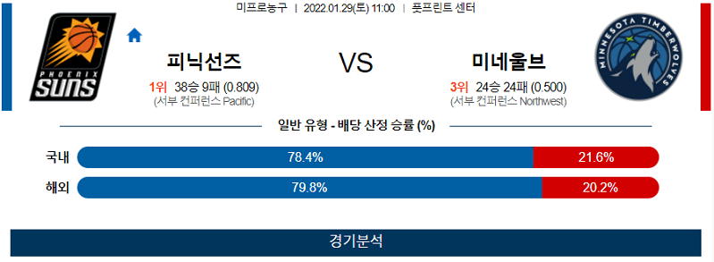 1월29일 피닉스선즈 메니소타팀버울브즈