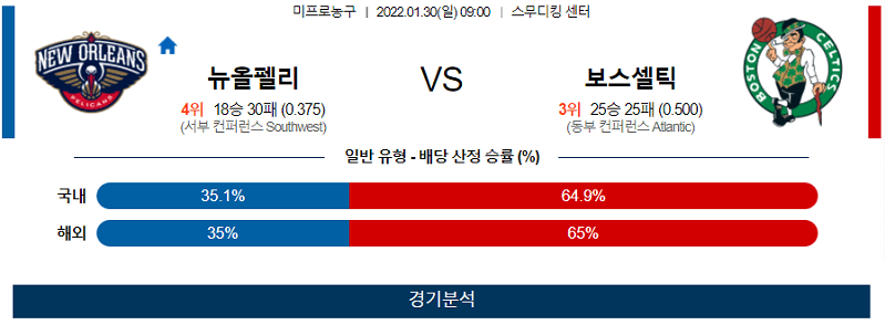 1월30일 뉴올리언즈펠리컨즈 보스턴셀틱스