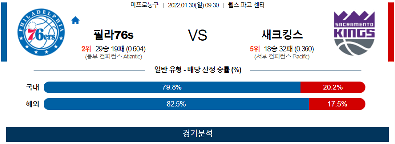 1월30일 필라델피아세븐티식서스 새크라멘토킹스