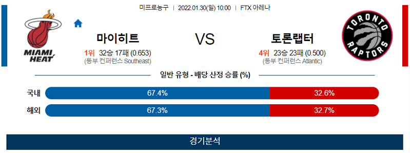 1월30일 마이애미히트 토론토랩터스