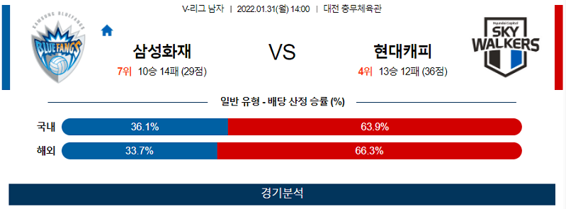 1월31일 삼성화재 현대캐피탈