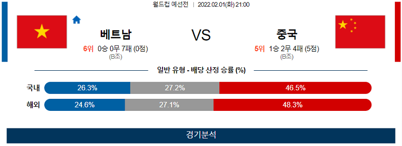 2월1일 베트남 중국