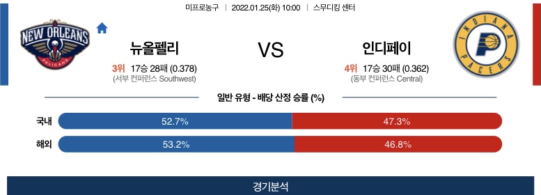 1월25일 뉴올리언스펠리컨스 인디애나페이서스 농구