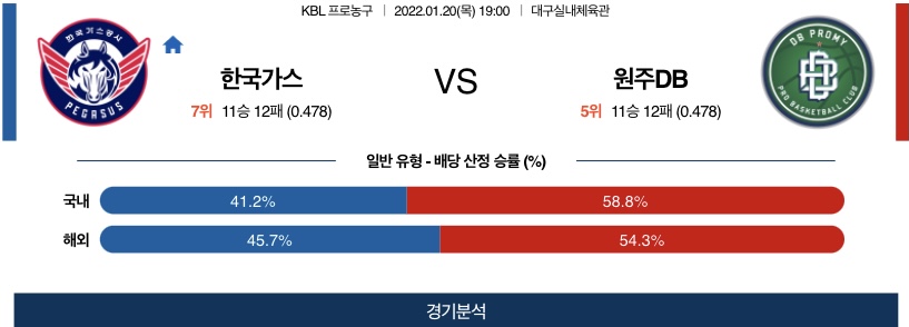 1월20일 한국가스공사 원주DB