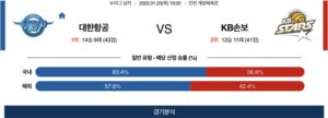 1월20일 대한항공 KB손해보험