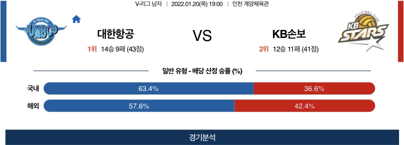 1월20일 대한항공 KB손해보험