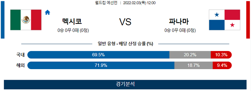 2월3일 멕시코 파나마