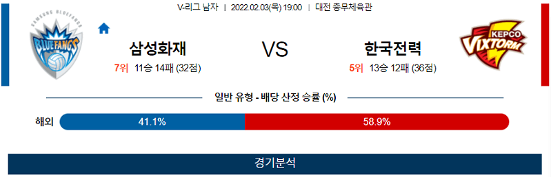 2월3일 삼성화재 한국전력